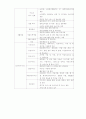 사례관리자료 4페이지