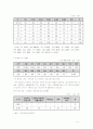 새터민 가정 아동에 대한 현황.문제.지원.대책 4페이지