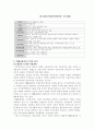 지적 재산권 협약 2페이지