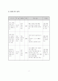 생활지도 시범운영 보고서 16페이지