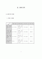 생활지도 시범운영 보고서 17페이지