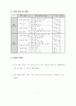 생활지도 시범운영 보고서 23페이지