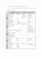생활지도 시범운영 보고서 25페이지