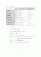 생활지도 시범운영 보고서 27페이지