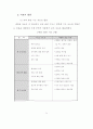 생활지도 시범운영 보고서 28페이지