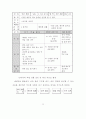 생활지도 시범운영 보고서 29페이지