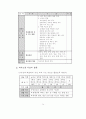 생활지도 시범운영 보고서 32페이지