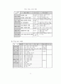 생활지도 시범운영 보고서 34페이지