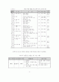 생활지도 시범운영 보고서 37페이지