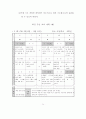 생활지도 시범운영 보고서 38페이지