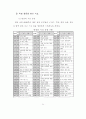 생활지도 시범운영 보고서 40페이지