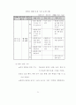 생활지도 시범운영 보고서 42페이지