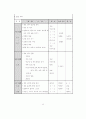 생활지도 시범운영 보고서 44페이지