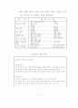생활지도 시범운영 보고서 45페이지