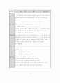 생활지도 시범운영 보고서 48페이지