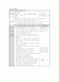 생활지도 시범운영 보고서 50페이지