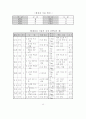 생활지도 시범운영 보고서 52페이지