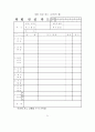 생활지도 시범운영 보고서 58페이지