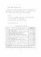 생활지도 시범운영 보고서 59페이지