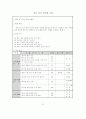 생활지도 시범운영 보고서 62페이지