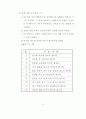 생활지도 시범운영 보고서 65페이지