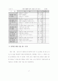 생활지도 시범운영 보고서 71페이지