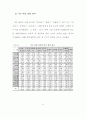 생활지도 시범운영 보고서 72페이지