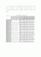 생활지도 시범운영 보고서 73페이지