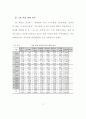 생활지도 시범운영 보고서 74페이지