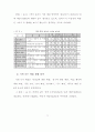 생활지도 시범운영 보고서 75페이지