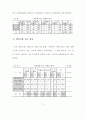생활지도 시범운영 보고서 79페이지