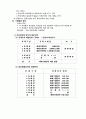 유통시장의 의의 24페이지