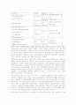 사회복지 재정분권의 모든 것 4페이지
