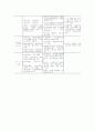 빈곤아동복지정책 10페이지