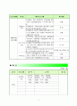  지역복지프로그램계획(안) 2페이지