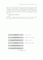 심혈관질병 관련 논문자료 3페이지