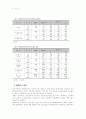 심혈관질병 관련 논문자료 6페이지
