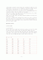 노인복지의 모든 것[사례도있음] 11페이지