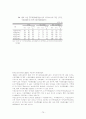 노인복지의 모든 것[사례도있음] 70페이지