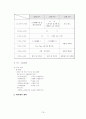 노인복지의 모든 것[사례도있음] 79페이지