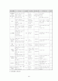 노인복지의 모든 것[사례도있음] 80페이지