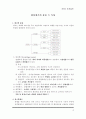 유체역학 필수요약정리 14페이지