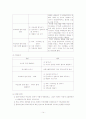 사회복지실천 심리사회이론 14페이지