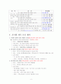 다문화가정 복지 실천 프로그램 6페이지