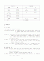 지역사회복지실천 프로그램 계획서  4페이지