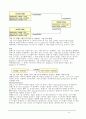 클래스 다이어그램 정리 15페이지