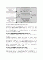 프로포절의 개념, 작성방법, 사례에 대하여 9페이지