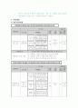프로포절의 개념, 작성방법, 사례에 대하여 12페이지