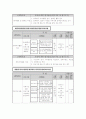 프로포절의 개념, 작성방법, 사례에 대하여 13페이지