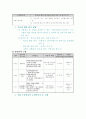프로포절의 개념, 작성방법, 사례에 대하여 14페이지
